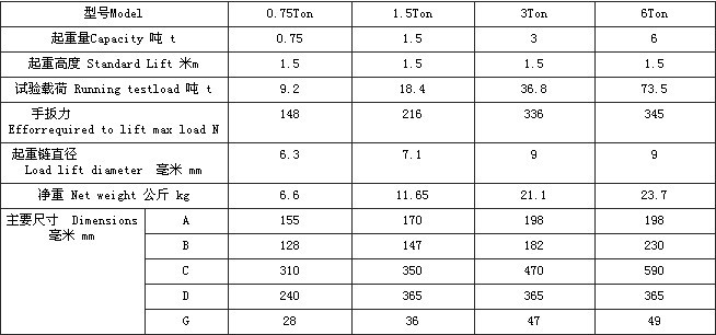 HSH型手扳葫蘆產(chǎn)品參數(shù)