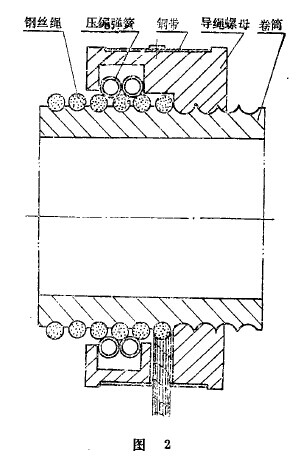 新導繩器的構造如圖2所示