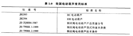 電動(dòng)葫蘆的常用標(biāo)準(zhǔn)