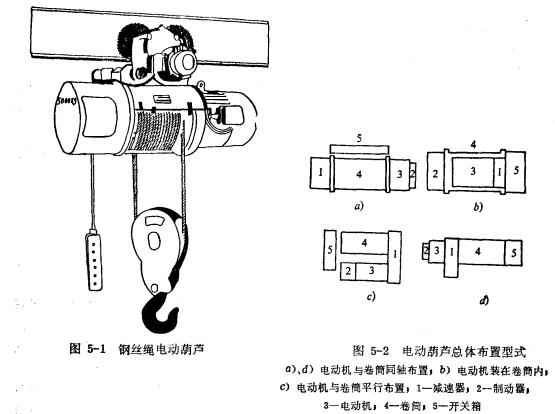 電動(dòng)葫蘆總體布置形式