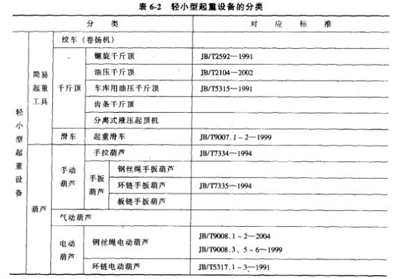 輕小型起重設(shè)備分類