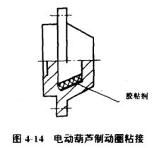 電動(dòng)葫蘆制動(dòng)圈粘接